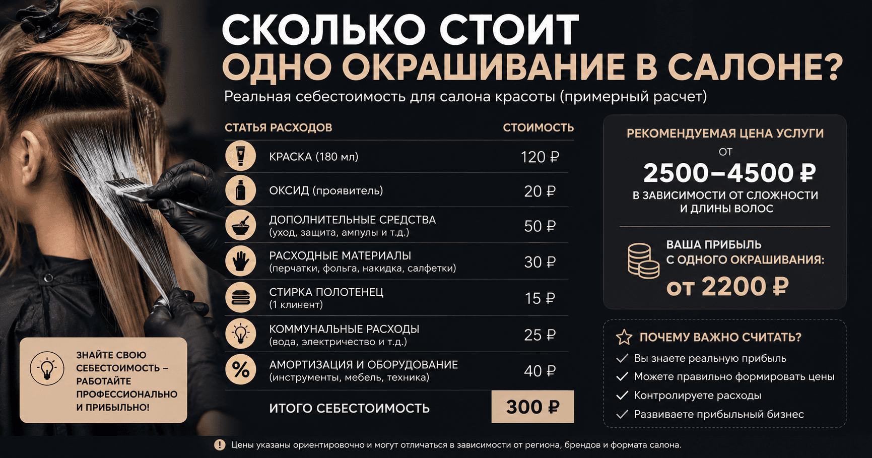 Сколько стоит себестоимость одного окрашивания в салоне?