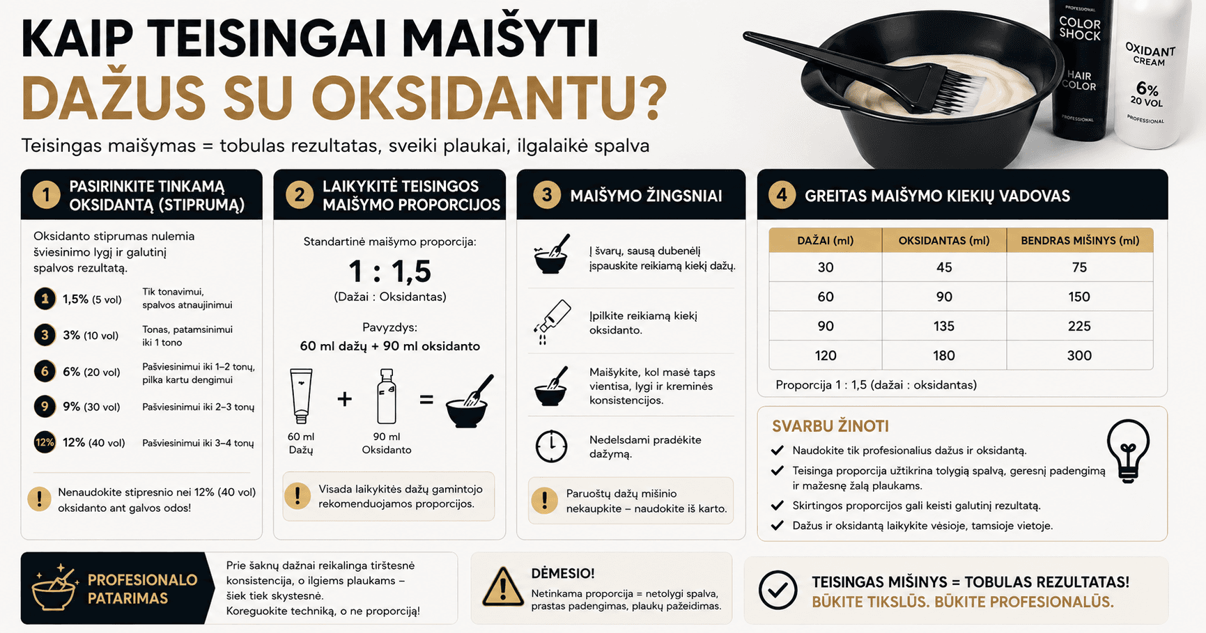 Kaip teisingai maišyti dažus su oksidantu?
