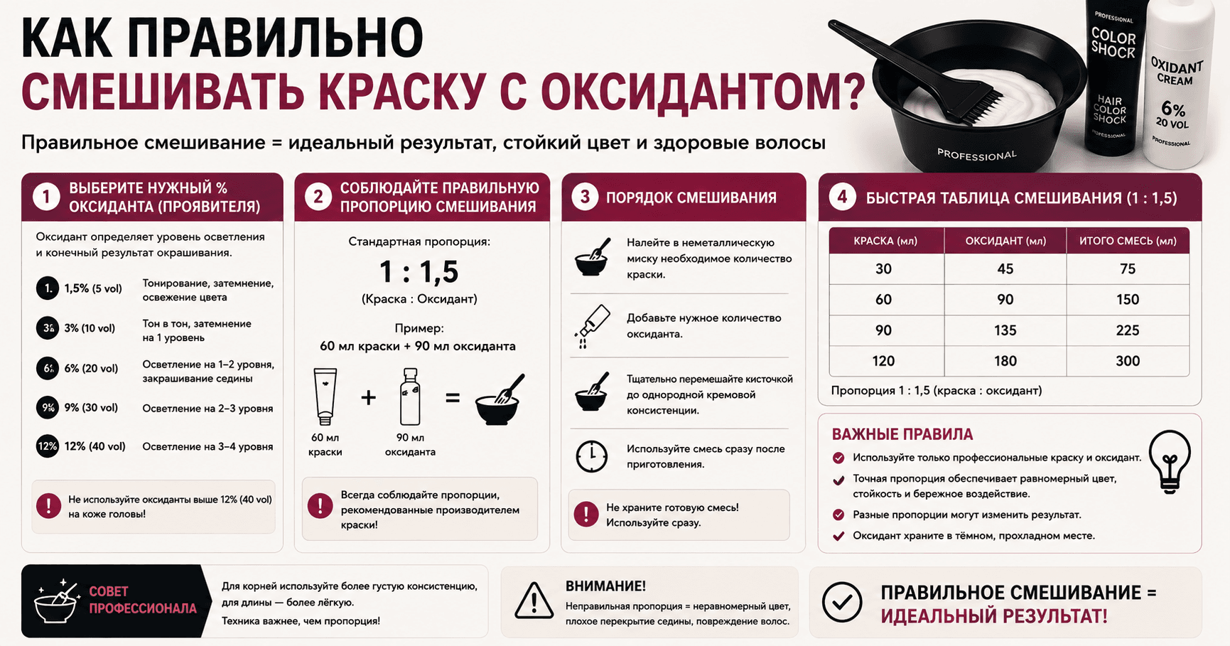 Как правильно смешивать краску с окислителем?
