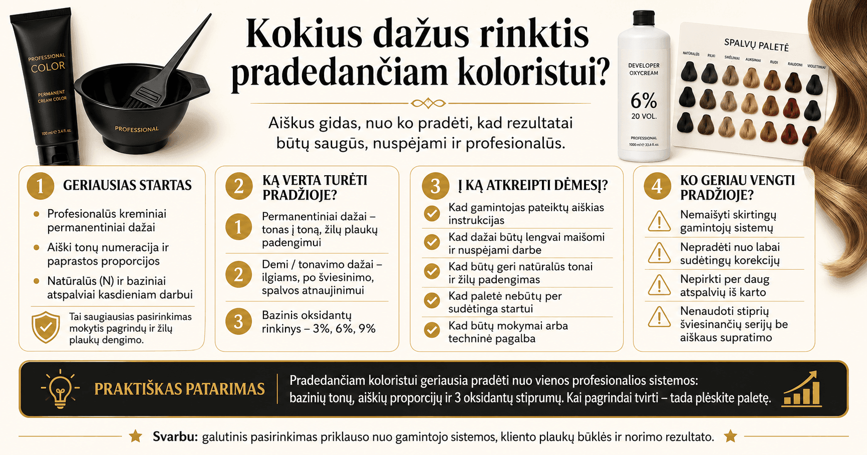 Kokius dažus rinktis pradedančiam koloristui?